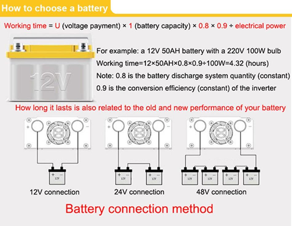 Měnič do karavanu 2200W