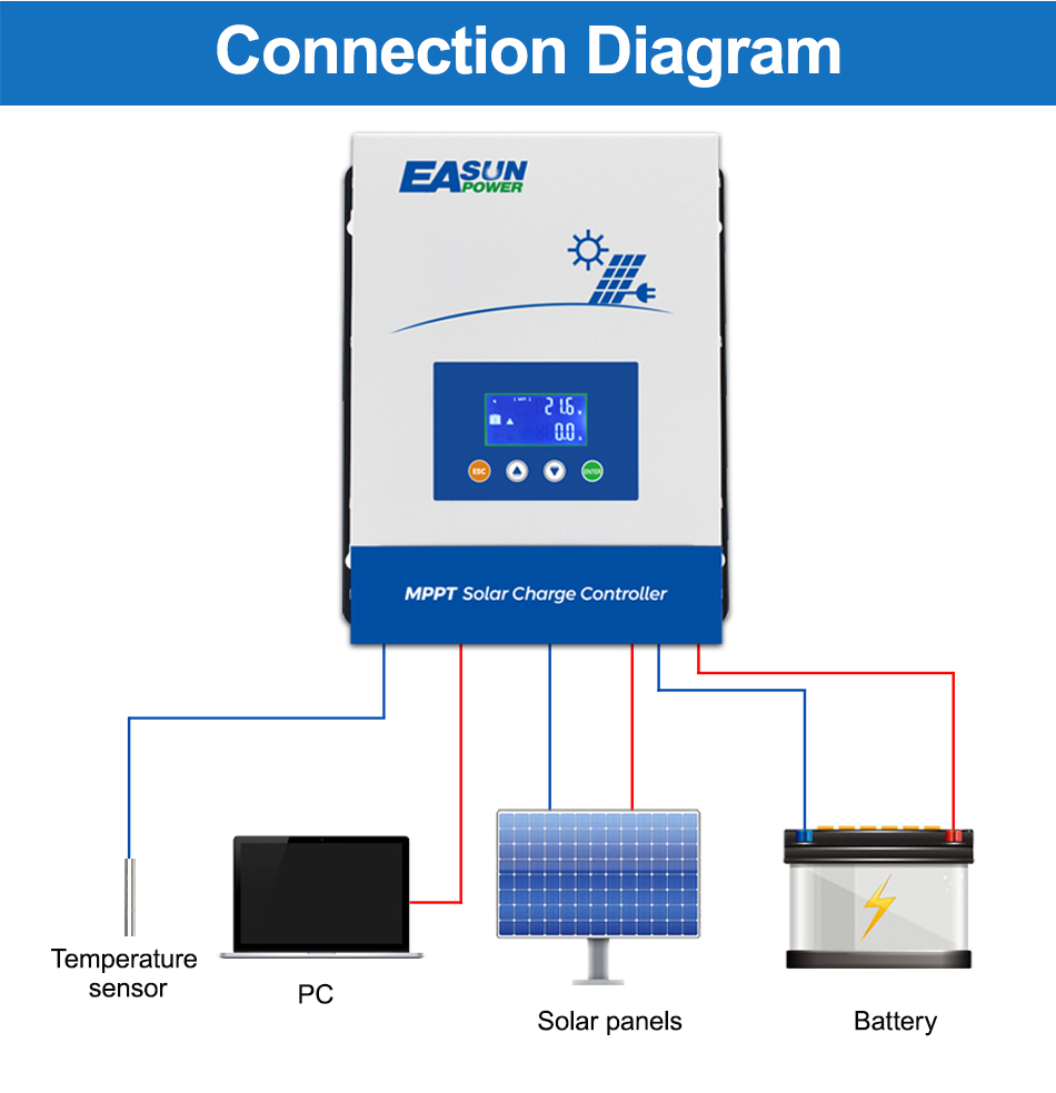 Solární regulátor MPPT 12V 80A