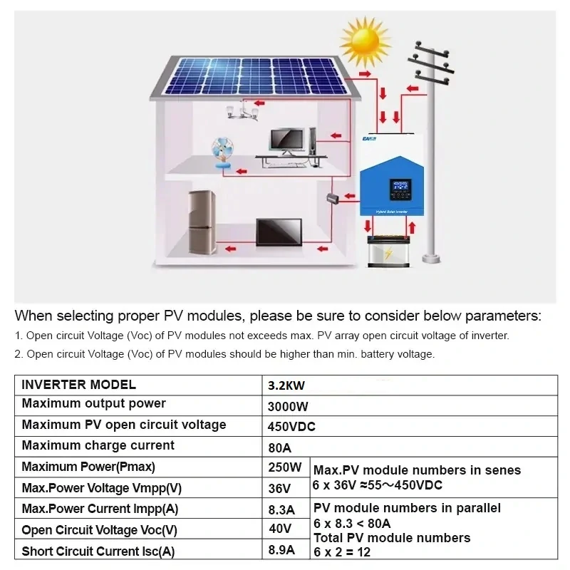 Hybridní měnič pro ostrovní systém 3.2KW