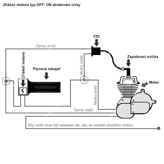 Přerušovač motoru s vedením plynu