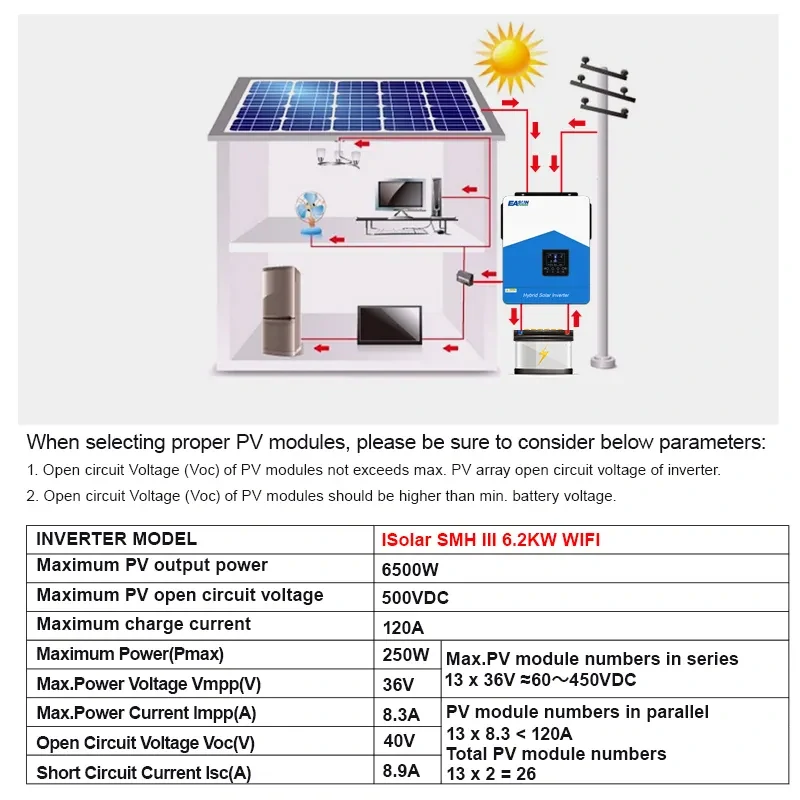 Hybridní Fotovoltaický střídač 6.2KW