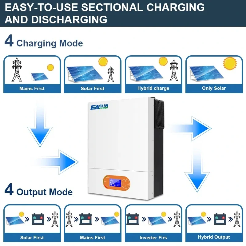 Hybridní Fotovoltaický střídač 6KW - 48V