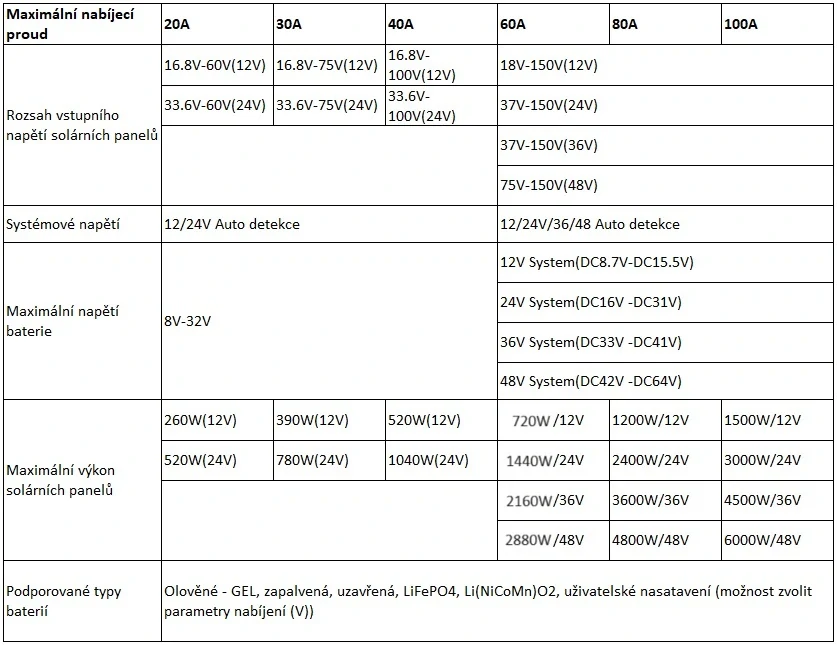 Solární regulátor MPPT 12V/24V